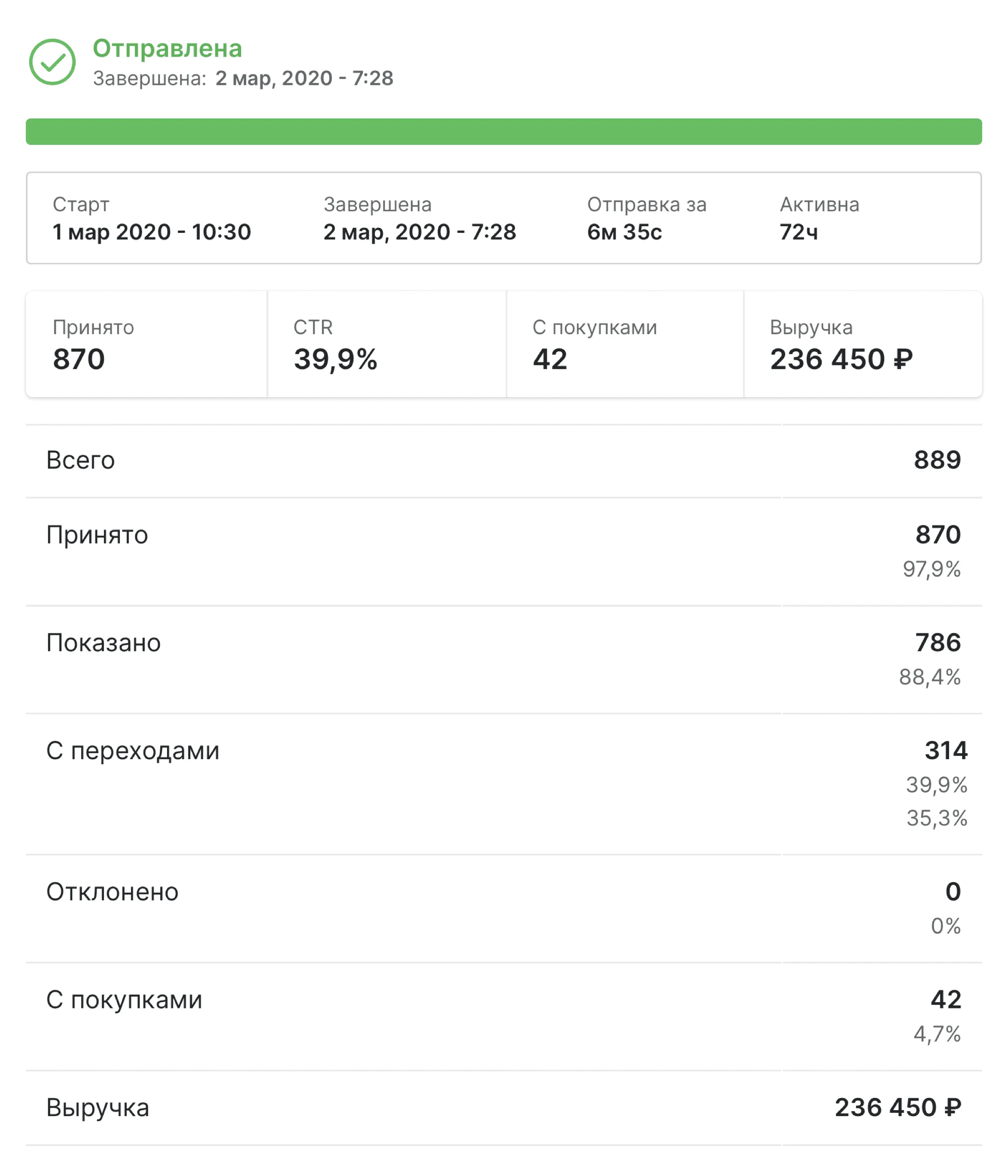 Статистика веб-пуш кампаний в REES46