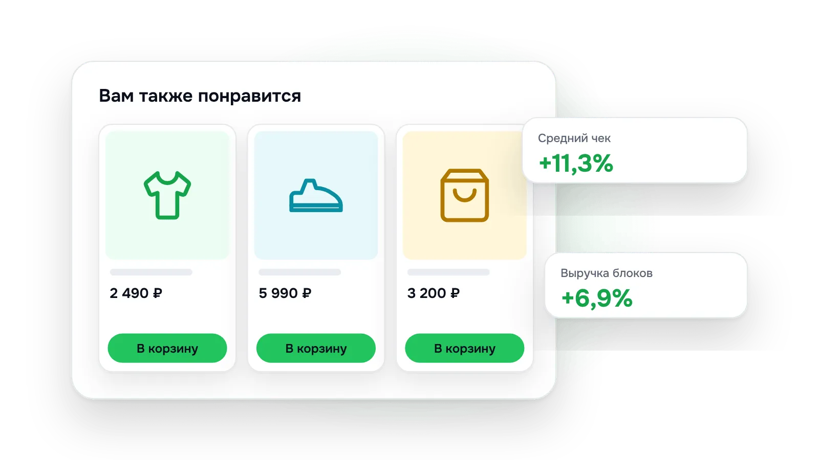 Товарные рекомендации в REES46