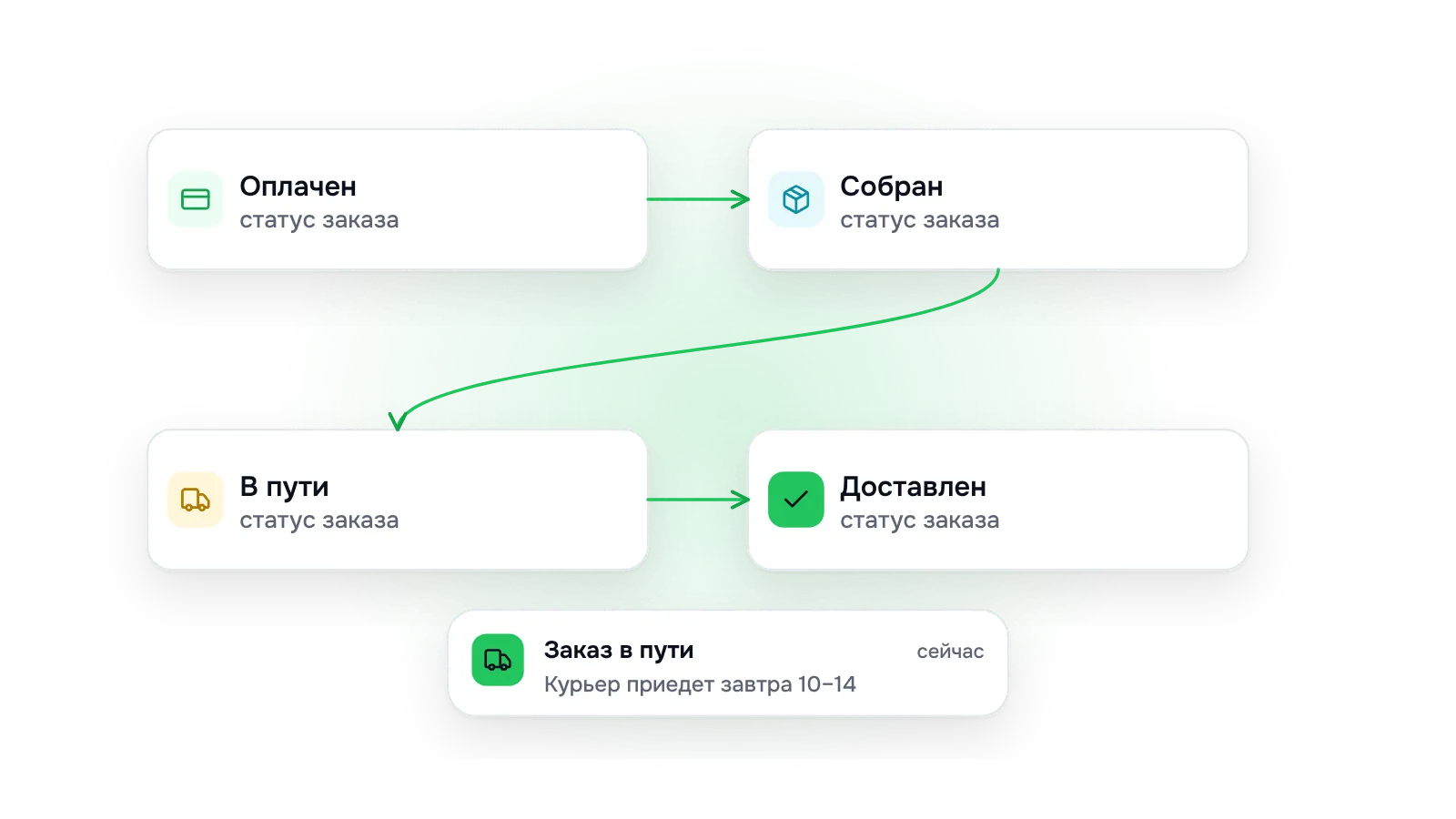 Транзакционные рассылки в REES46