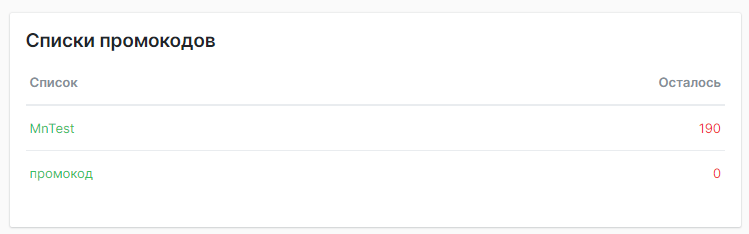 Списки промокодов
