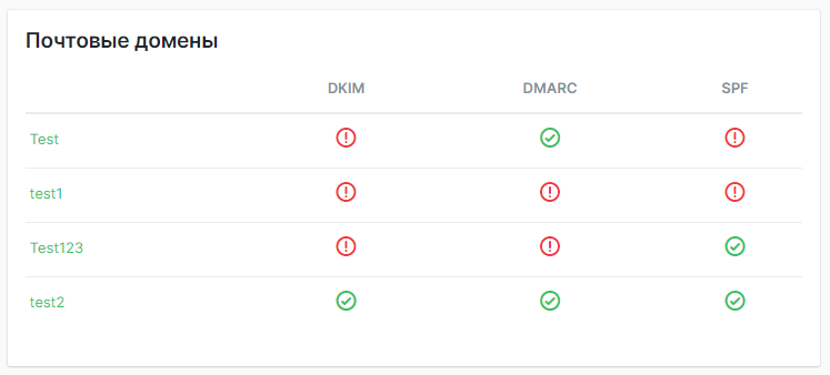 Почтовые домены