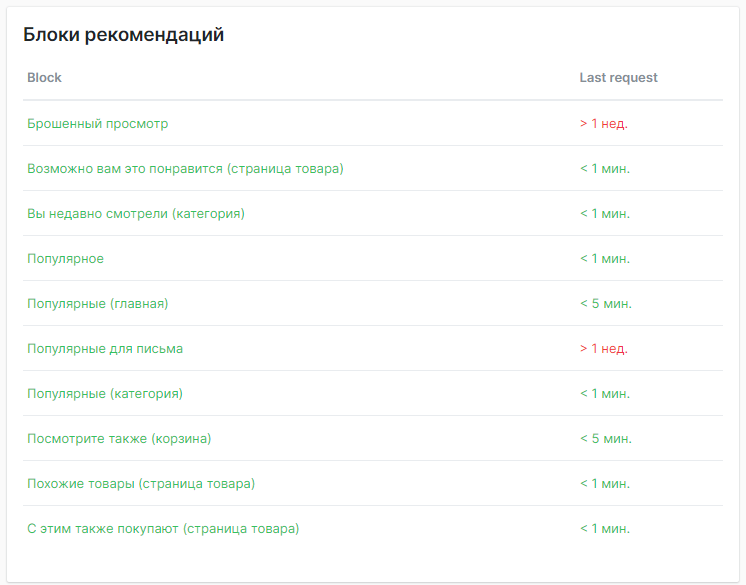 Блоки рекомендаций