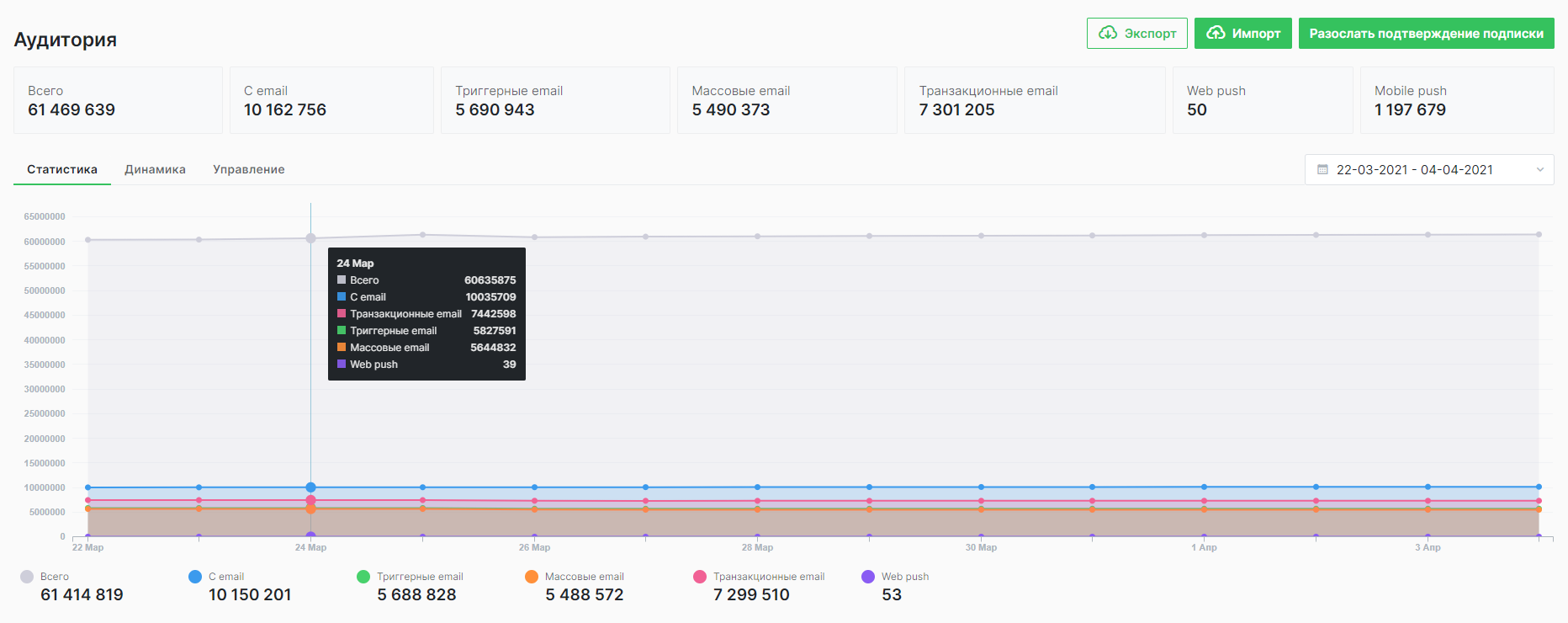 Статистика