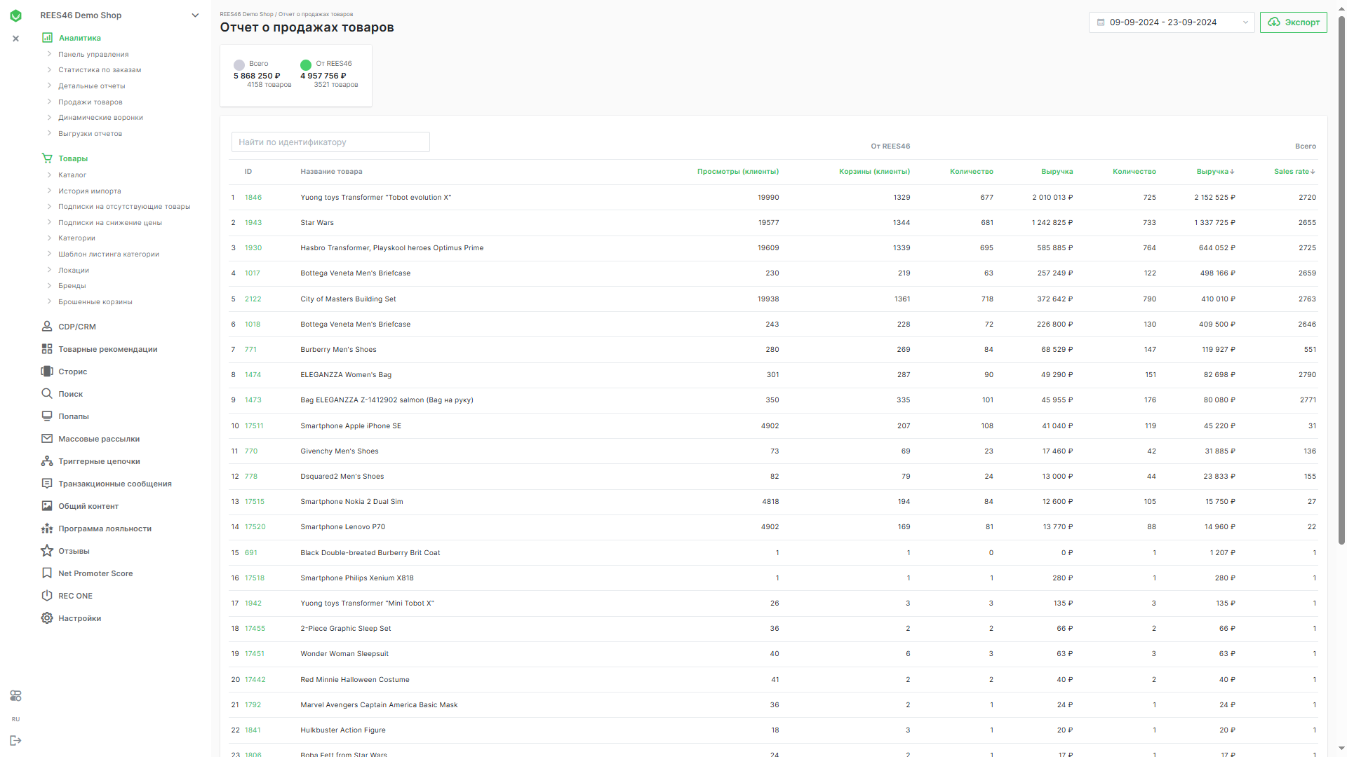 Отчёт о продажах товаров