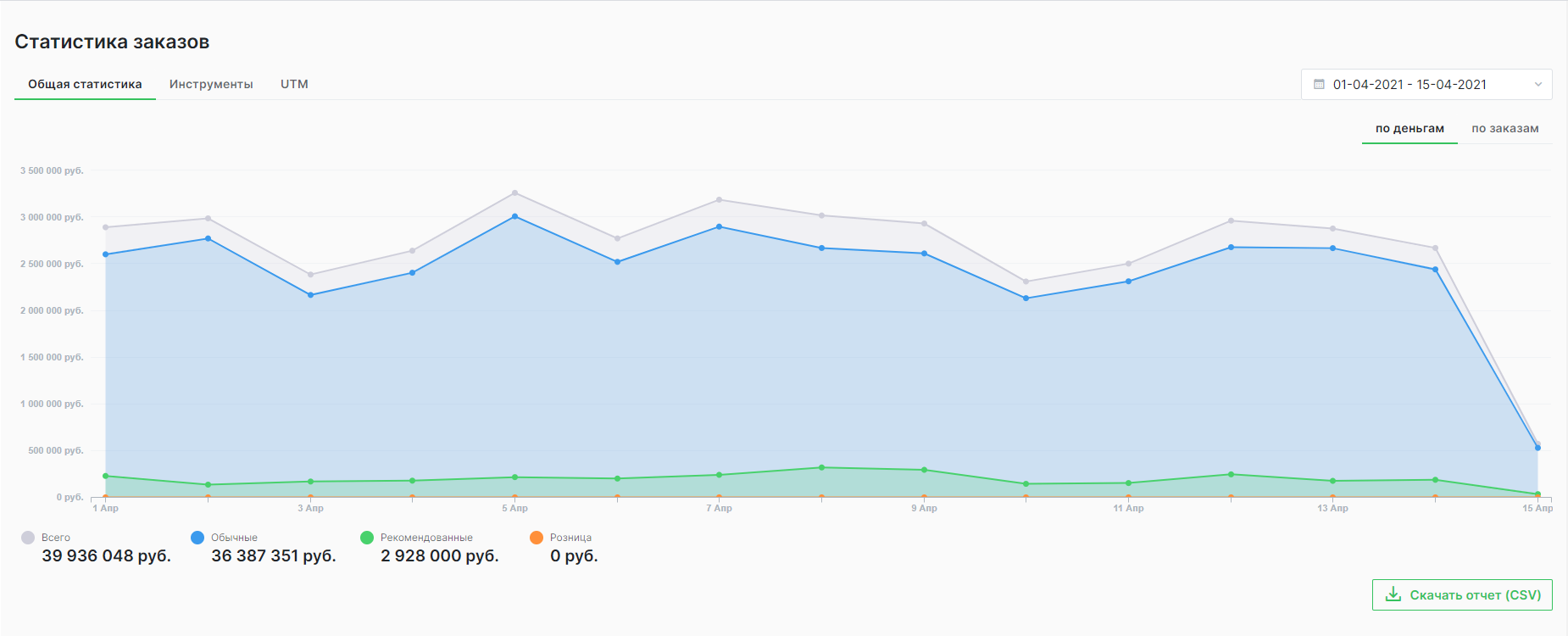 Общая статистика