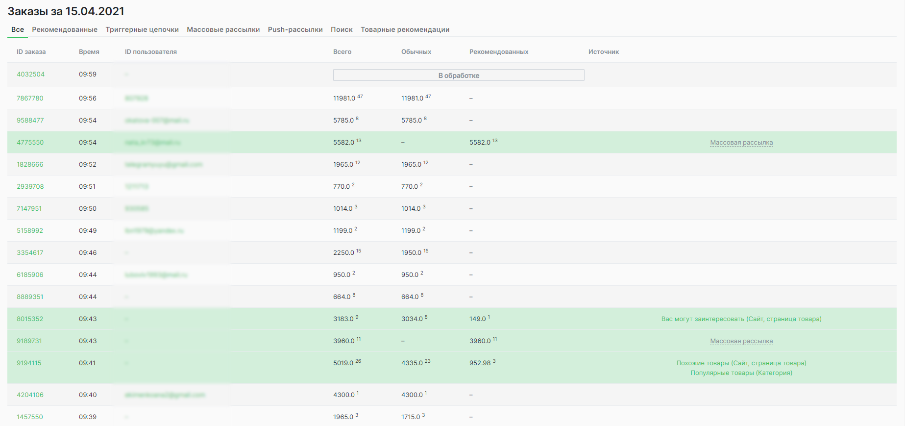 Таблица с заказами