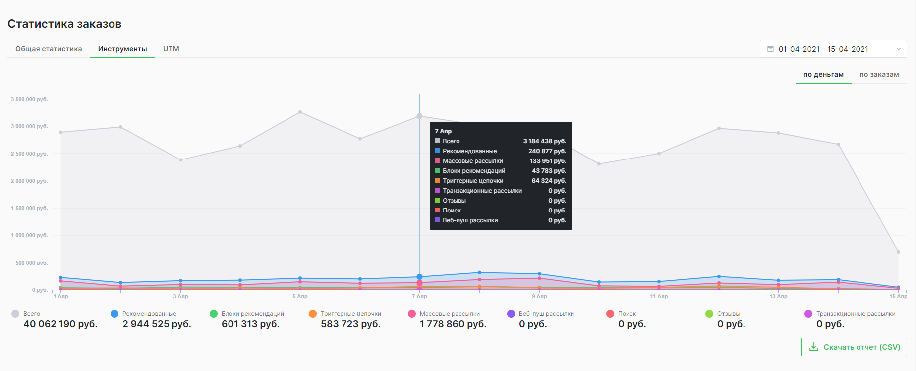 Отчет по инструментам