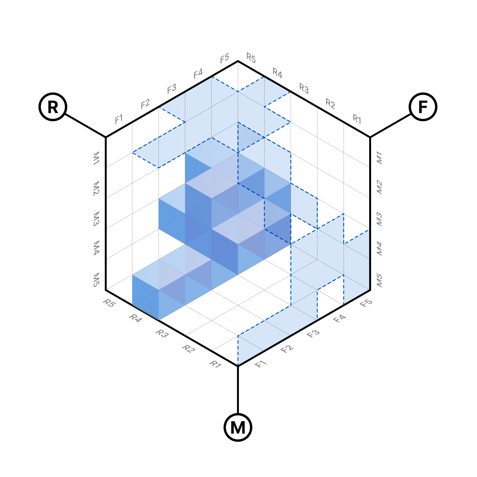 RFM – Уснувшие