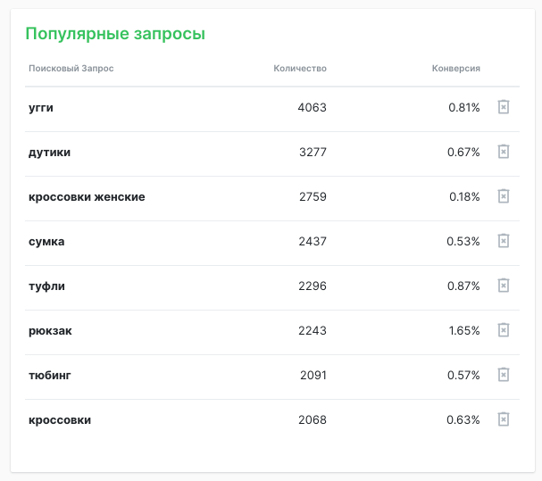 Популярные запросы