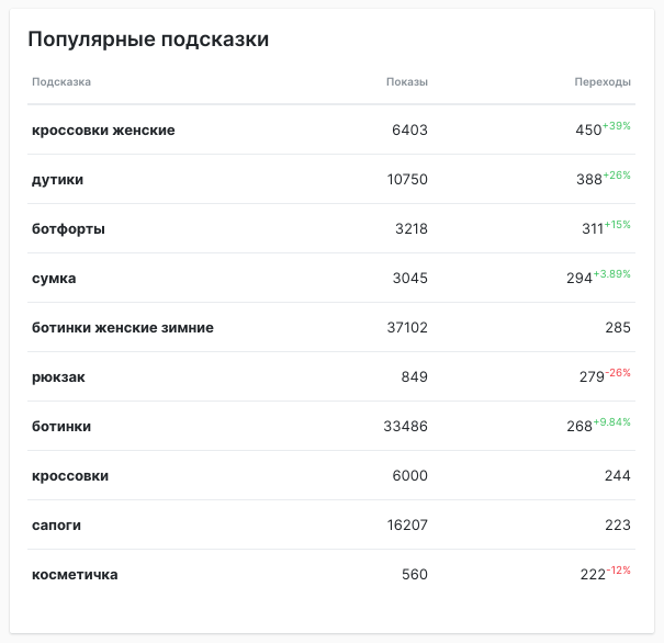 Популярные подсказки